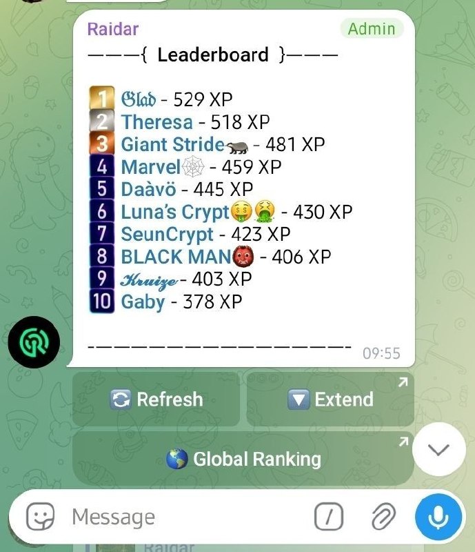 Raid Leaderboard